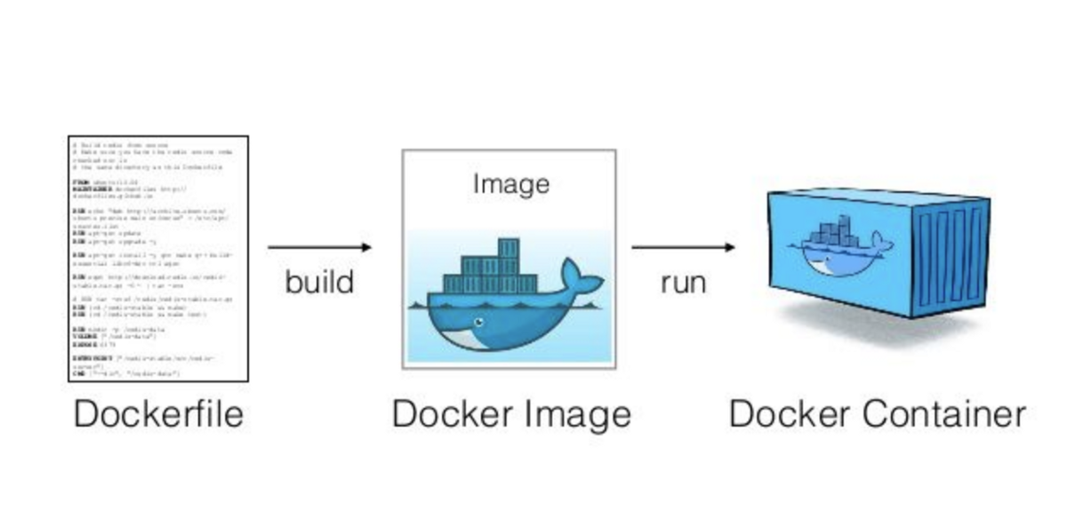 docker file